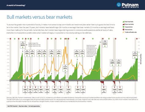 Financial Portfolio Ways To Recession Proof Your Portfolio