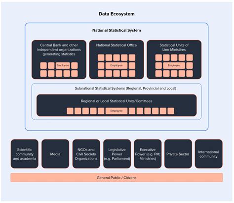 Map your data ecosystem