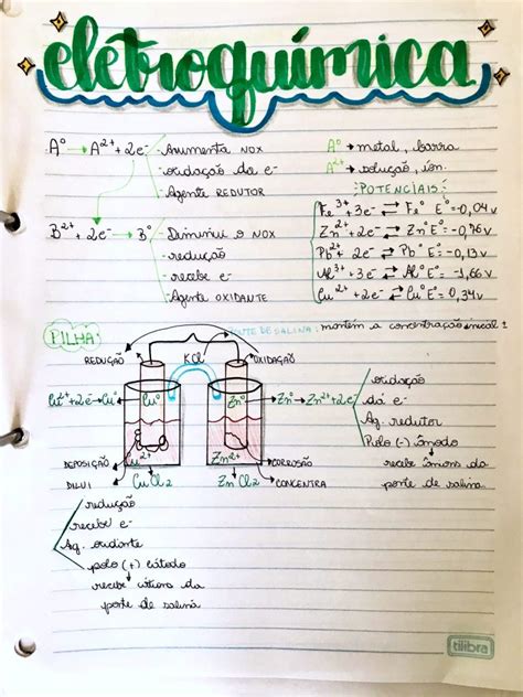 Mapa Mental Sobre Eletroquímica - MAPA MENTAL SOBRE ELETROQUÍMICA - Maps4Study