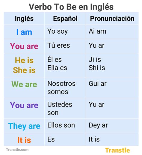Ingles O Verbo To Be