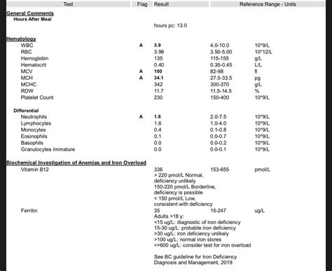 Can Someone Help Me Interpret These Results Please Would Be Greatly