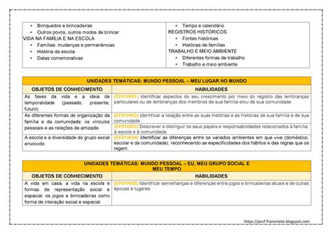 Plano De Aula História E Geografia 1 Ano Fundamental GSMBRAIN