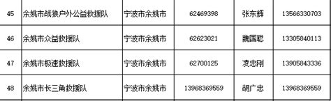 浙江省防指办公布205支社会应急力量救援队伍联系方式 新华网