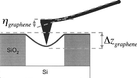 PDF Mechanical Properties Of Suspended Graphene Sheets Semantic Scholar