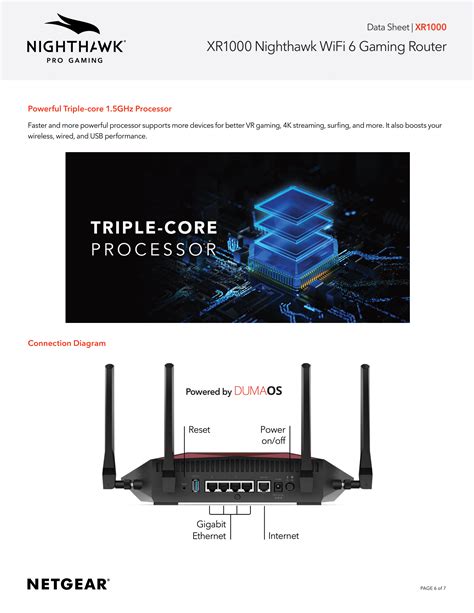 Netgear Nighthawk AX5400 Mbps Dual-Band Pro Gaming WiFi Router - Penguin.com.bd