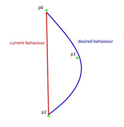 Curve Beam To Go Through Position Scripting Support Developer Forum