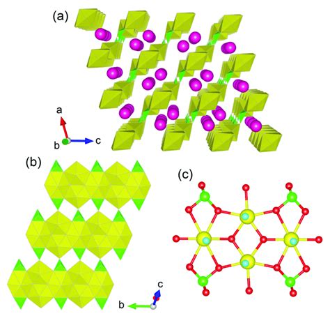 Structural Representation Of Triclinic Rb Uo Seo O