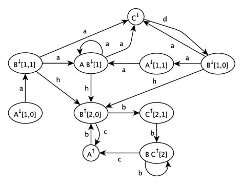 control graph cgcross  scientific diagram