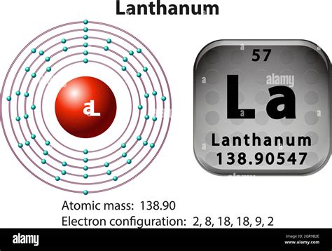 Símbolo y diagrama de electrones para Lanthanum Imagen Vector de stock