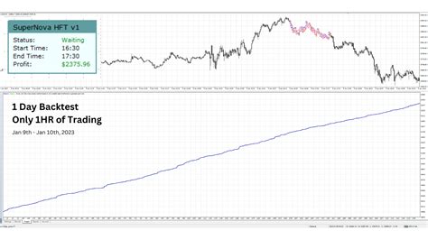 Buy The Supernova Hft Prop Firm Ea Trading Robot Expert Advisor For