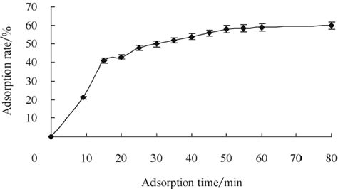 Figure 10 From Optimization Of Microwave Assisted Extraction Of Polysaccharides In The Flower Of