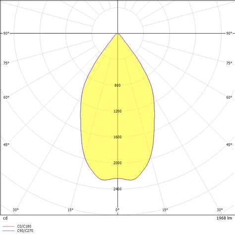 Dialux Luminaire Finder Product Data Sheet Lanterra 1004 Led Accent And Flood