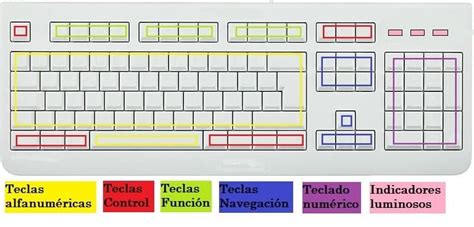 Teclado AlfanumÉrico Teclados Chulos