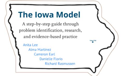 Iowa Model Of Evidence Based Practice Diagram - Drivenheisenberg