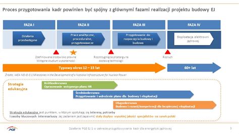 I Edukacyjne Forum Energetyki Jądrowej ppt pobierz