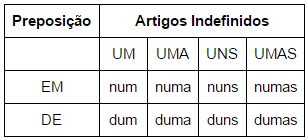 Artigo E Preposição - Português na Alma: Preposição