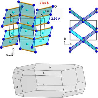 room temperature  order scattering spectrum  cuo