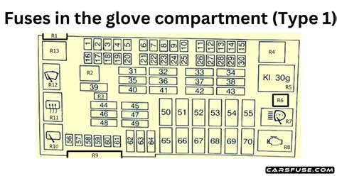 Bmw 1 Series Fuse Box Diagram E81 E82 E87 E88 2004 2013