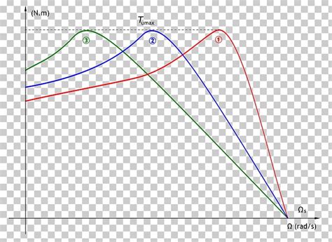 induction motor electromagnetic coil engine graph   function