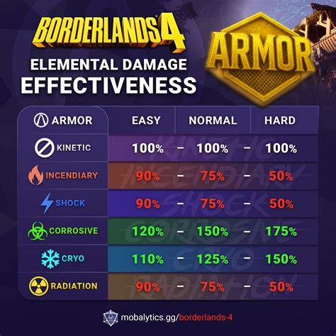 Borderlands 4 elemental damage explained guide