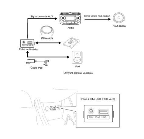 Kia Picanto Jack Multim Dia Description Et Fonctionnement Audio