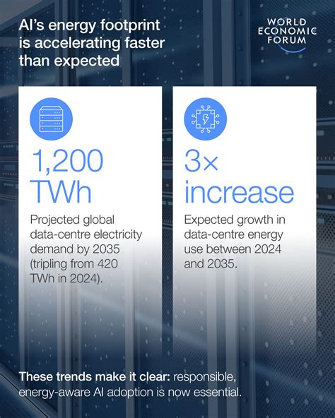 Artificial intelligence is... - World Economic Forum | Facebook