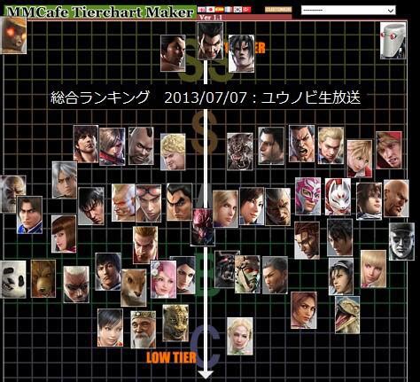 Tekken Tag Tournament 2 Tier List From Nobi And Shudy