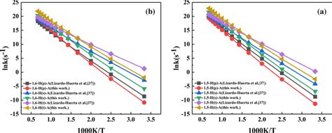 High Pressure Limit Rate Constants For H Migration Reactions From Alkyl