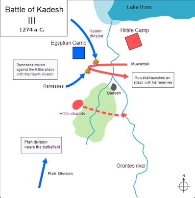 Battle Of Kadesh Final Phase Foto Wikipedia Rob Scholte Museum