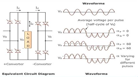 Cyclo Converter Circuit Diagram Cyclo Converter Circuit Diag