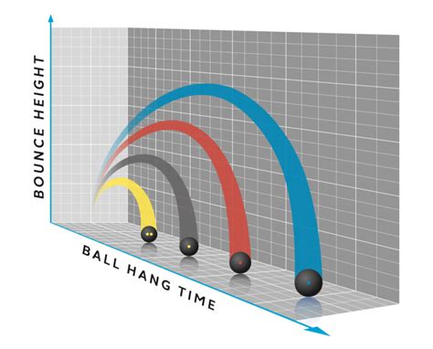 Which Squash Ball is Best for Beginners? [The Dots Explained!] | Squash ...