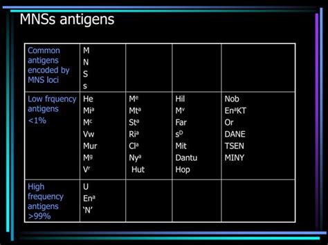 mns blood group system powerpoint inppt blood disorders diseases