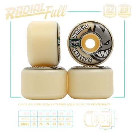 Formula Four Shapes - Spitfire Wheels