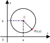 Circunferência Matemática Cola da Web