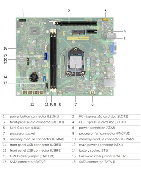 Dell Inspiron Specs And Upgrade Options