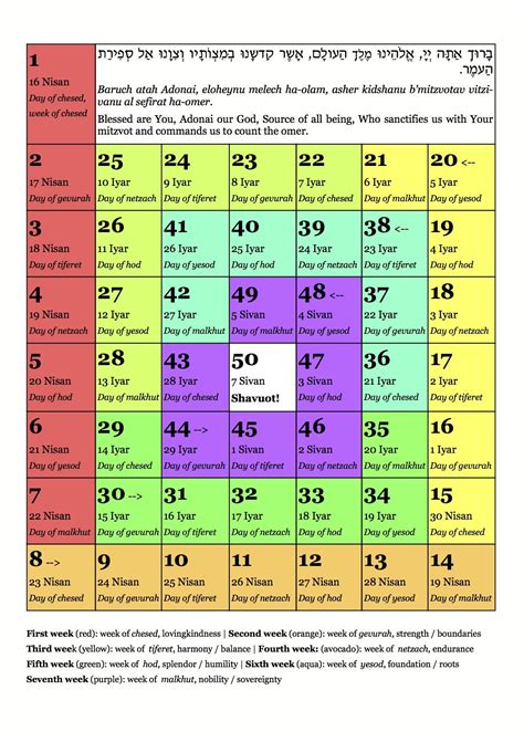 Counting The Omer Spiritual Guide