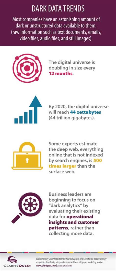 Dark Data Trends Infographic Clarity Quest