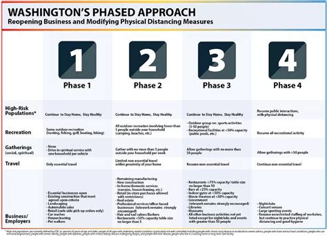 phase chart lewistalkwa