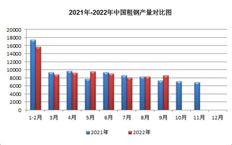 生意社：2022年10月焦炭首轮提涨落地价格整体市场