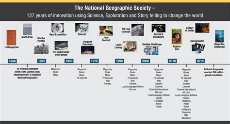 National Geographic Society And 21st Century Fox Agree To Expand