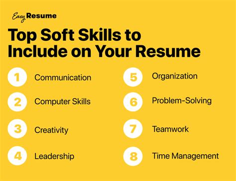 Best Skills To Put On A Resume - Basic Resume Examples