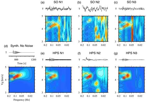 Se Ocean Bottom Seismometer Obs Noise Reduction From Horizontal And