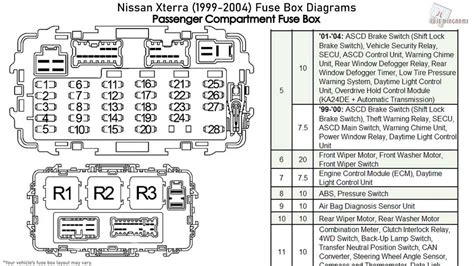 Diagram Of Fuse Box In 2005 Nissan Frontier