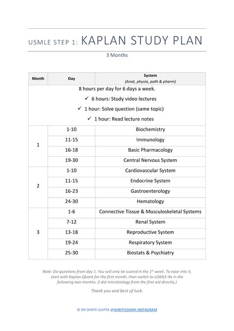 252 Usmle Step 1 Kaplan Study Plan USMLE STEP 1 KAPLAN STUDY PLAN