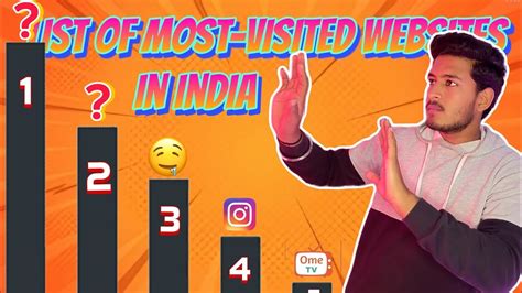 List Of Most Visited Websites Most Popular Websites In India