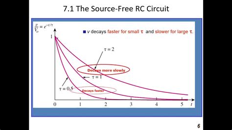 First Order Circuit Analysis