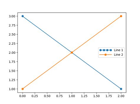 Add Legend Matplotlib Python Hot Sex Picture