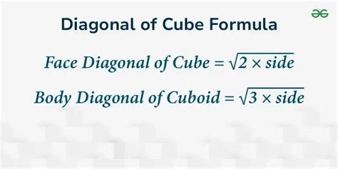 Cube And Cuboid Shape Definition Formula And Properties