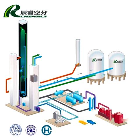 Chenrui Cryogenic Air Separator Plant N2 Nitrogen Generator For Food Processing Nitrogen Air