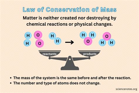 Law Of Conservation Of Matter Practice Problems Worksheet Live Worksheets Library